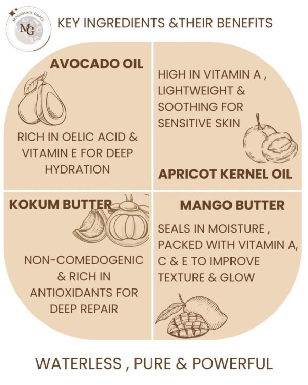 Lotion Coin (Orange)